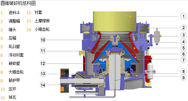 圆锥51漫画官网入口结构图